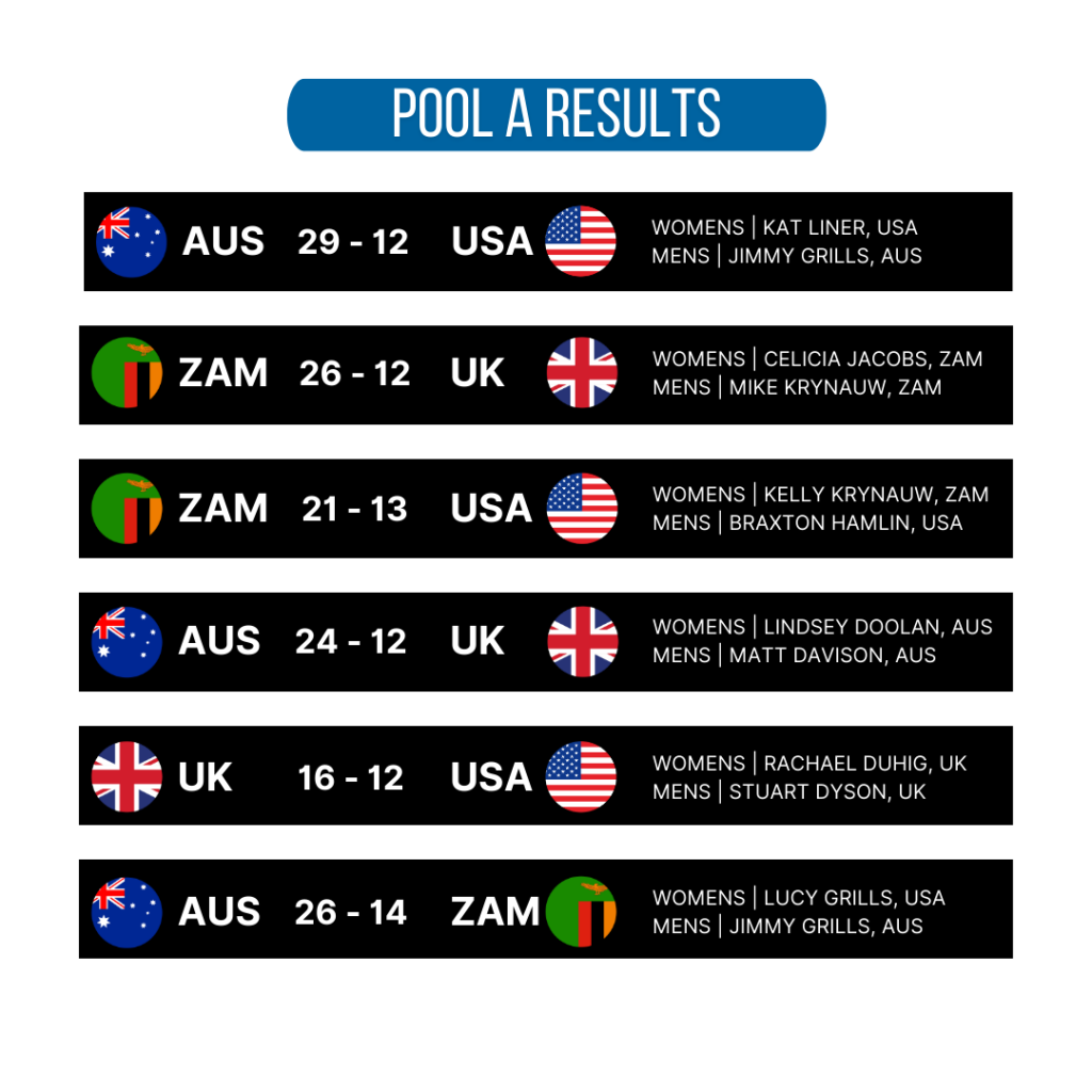 2024-world-cup-polocrosse-australia