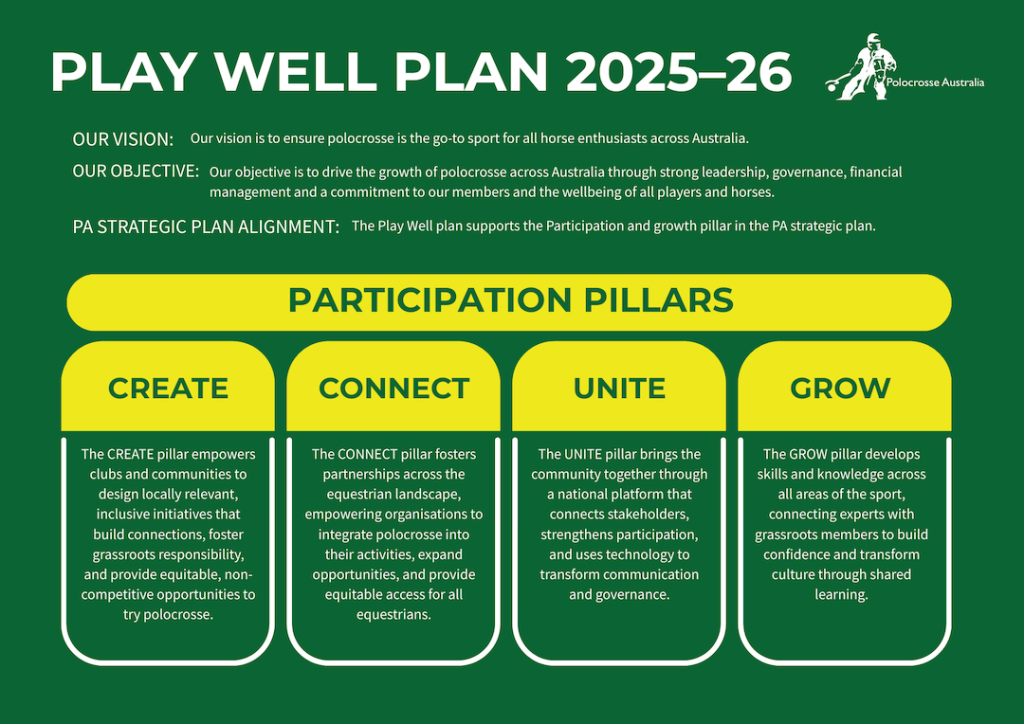 Play Well one pager